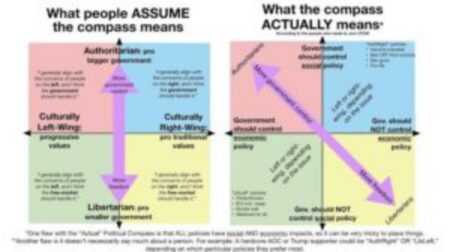 Understanding Politics on Reddit: A 2024 Guide